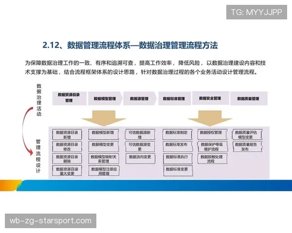 球员数据脱敏共享平台治理与合规框架草案，数据脱敏的处理方法及查询